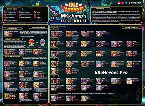 idle heroes full tier list.